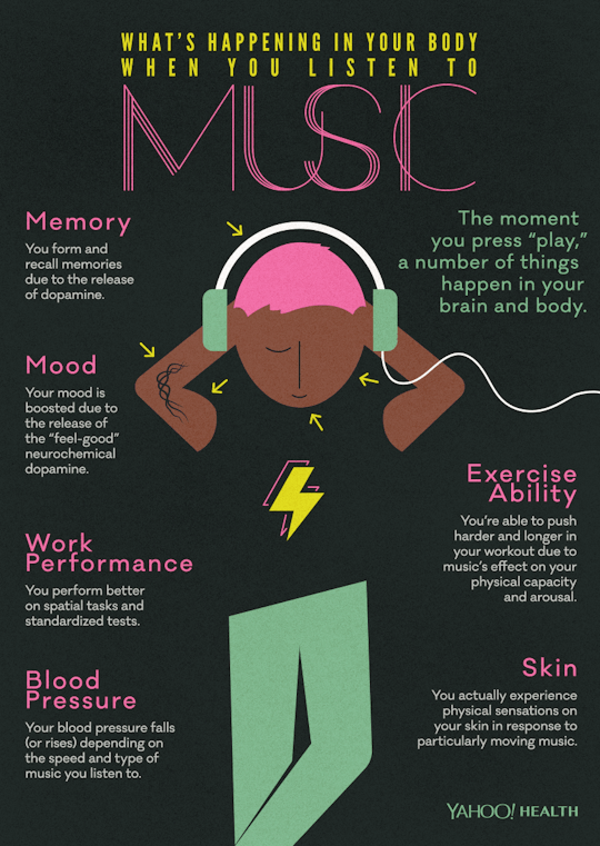 Effects of Music on the Brain