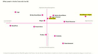 SoundOut Chart: Attention and Fluency